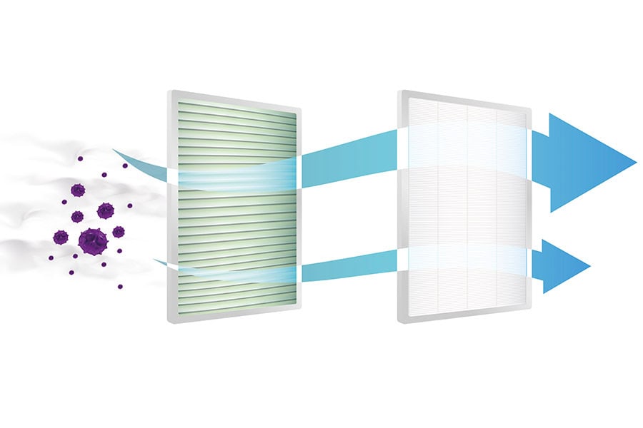 2 : Les caractéristiques techniques 